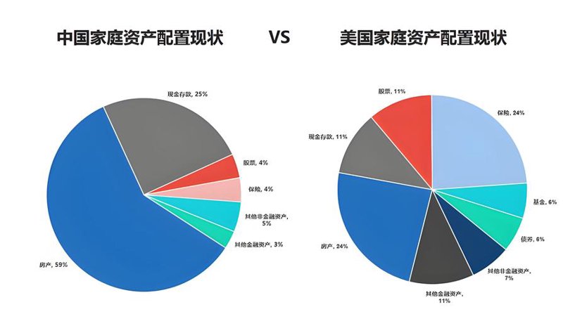 财富的智慧之旅：资产配置案例分析