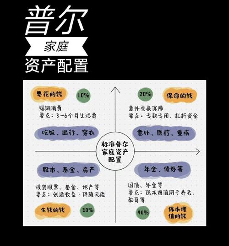 深圳投资理财最新动态：把握机遇，稳中求胜